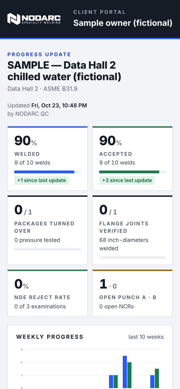 Client portal on a phone